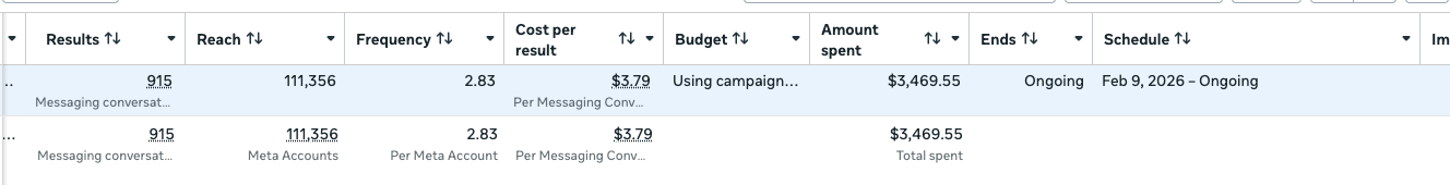 Facebook ads campaign proof screenshot